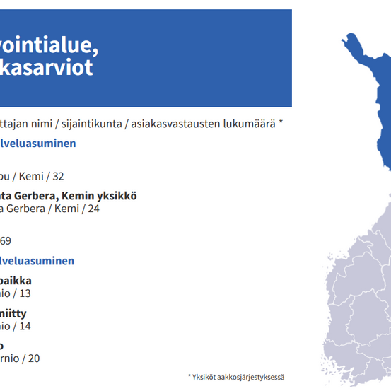 thl tulokset